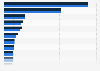 Largest optics companies ranked by number of branches in Germany from 2022 to 2023