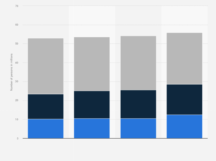 Statistic: Number of internet users who used the internet for watching or downloading videos and film clips in Germany from 2013 to 2016, by frequency (in millions)