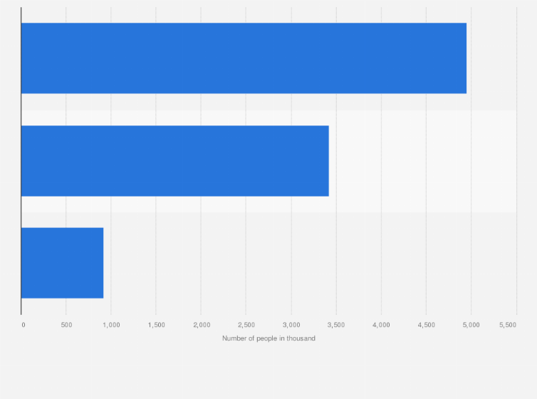 Statistic: Number of consumers of 'Petit Suisses Cheese' in France (FR) 2023, by frequency (in 1,000s)