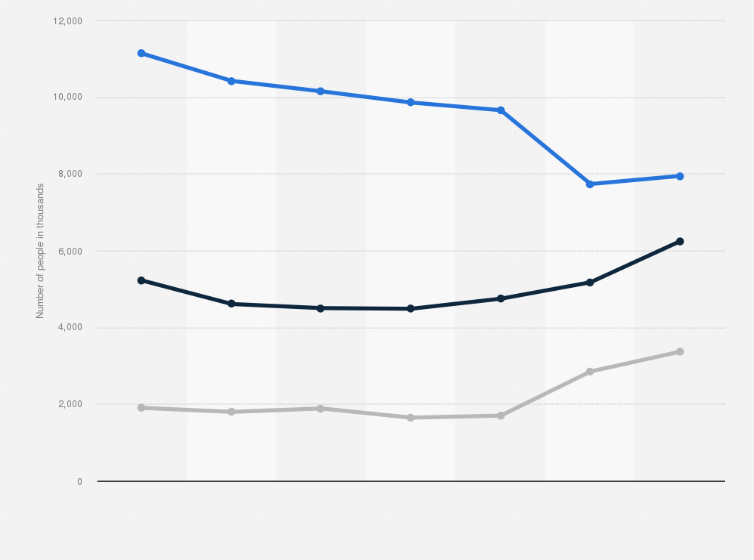 Statistic: Number of consumers of 'Fromage Frais And Soft Cheeses' in France (FR) 2016 - 2022, by frequency (in 1,000s)