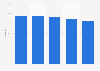 Share of individuals who regularly accessed the internet in Latvia in 2024, by region