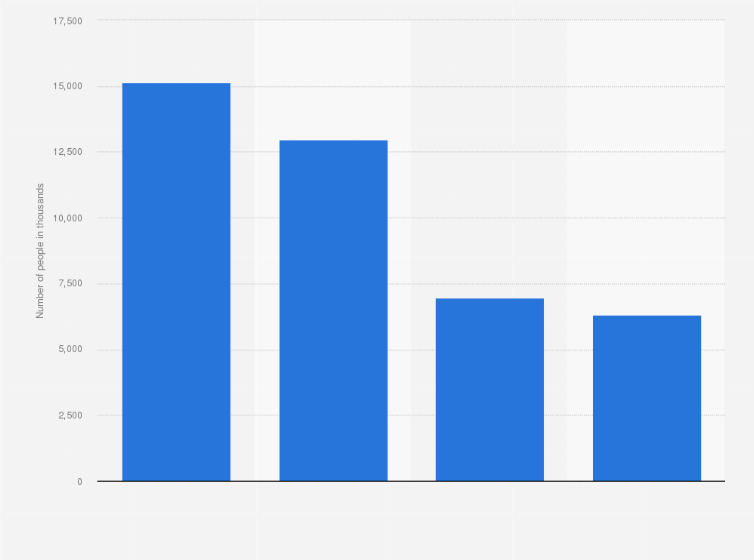 Statistic: Number of consumers of 'Frozen Fish Products (Incl Fish Fingers)' in Great Britain (GB) in 2023, by type (in 1,000s)