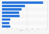 Brands of chilled or frozen ready meals ranked by number of consumers in France in 2023 (in 1,000s)