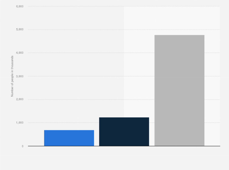 Statistic: Number of people consuming chilled or frozen ready meals (excluding pizzas) in France in 2023, by consumer type (in 1,000s)