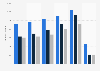 Number of passengers using leading airports in Croatia from 2013 to 2018, by airport (in 1,000s)
