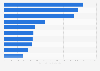 Leading Canada-based oil and gas companies based on net income in 2015 (in million Canadian dollars)