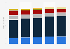 Number of internet users in Germany from 2019 to 2023, by usage frequency (in millions)