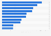 Volume of airfreight processed by Europe's leading airports in 2020, by airport (in 1,000 metric tons)