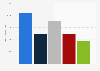 Sweet biscuits supermarket brands ranked by number of users in France in 2023 (in 1,000s)