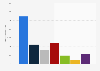 Delacre sweet biscuits ranked by number of consumers in France in 2023 (in 1,000s)