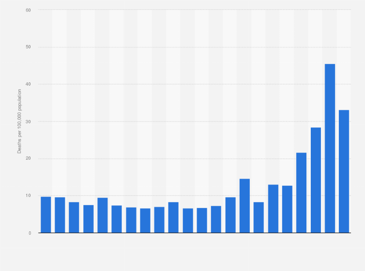 Statistic: Death rate for symptoms, signs and abnormal clinical and laboratory findings, not elsewhere classified in Canada from 2002 to 2023 (per 100,000 population)