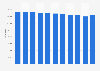 Number of births in Canada from 2013/2014 to 2023/2024*