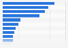 Leading banks in China as of May 2024, by total assets (in trillion U.S. dollars)
