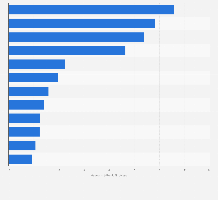 Statistic: Leading banks in China as of May 2024, by total assets (in trillion U.S. dollars)