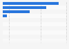 Production volume of cobalt in Canada in 2023, by province (in metric tons)