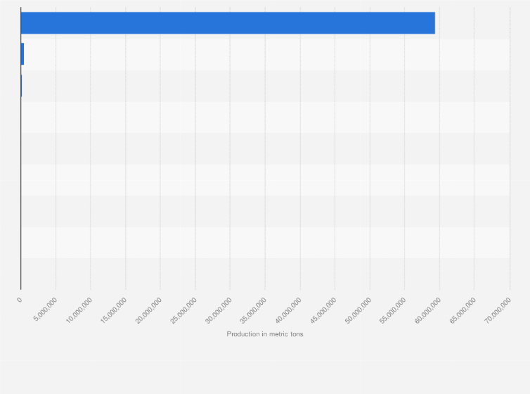 Statistic: Metallic mineral production volume in Canada in 2023, by mineral (in metric tons)