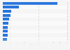 Sales of the leading hair spray/hair spritz brands in the United States in 2018 (in million U.S. dollars)