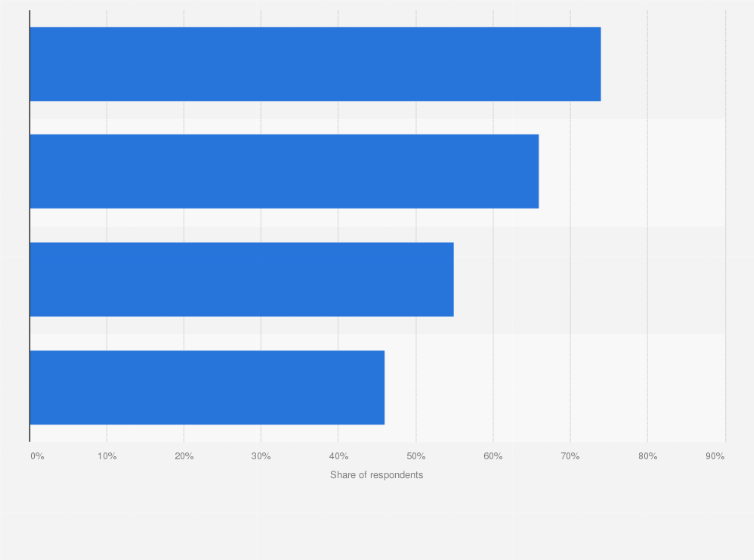 Statistic: Attractiveness factors of the wealth management industry in Europe as of 2014