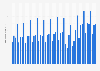 Quarterly retail sales of men's clothing in Canada from Q1 2012 to Q3 2024 (in billion Canadian dollars)