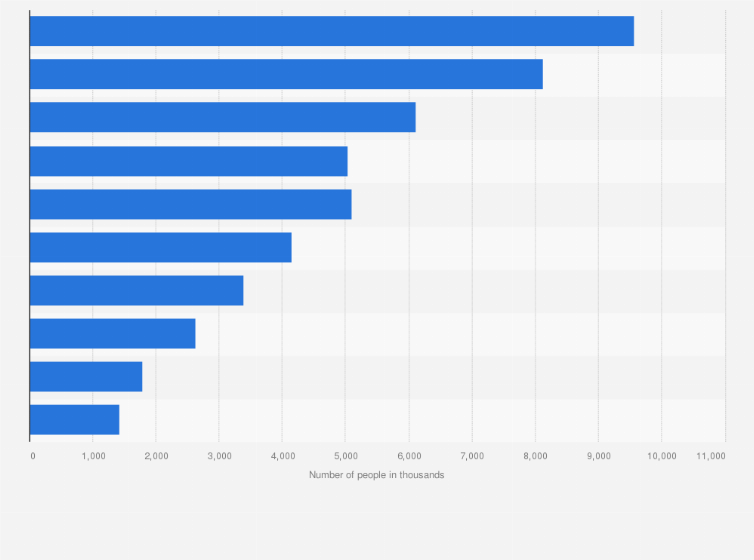 Statistic: Number of people consuming preserved ready meals in households in France in 2023, by type (in 1,000s)
