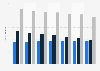 Number of camping sites in Finland from 2017 to 2023, by opening season