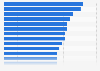 E-commerce revenue share of companies in Europe in 2024, by country