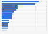 Number of police officers in Canada in 2023, by municipality 