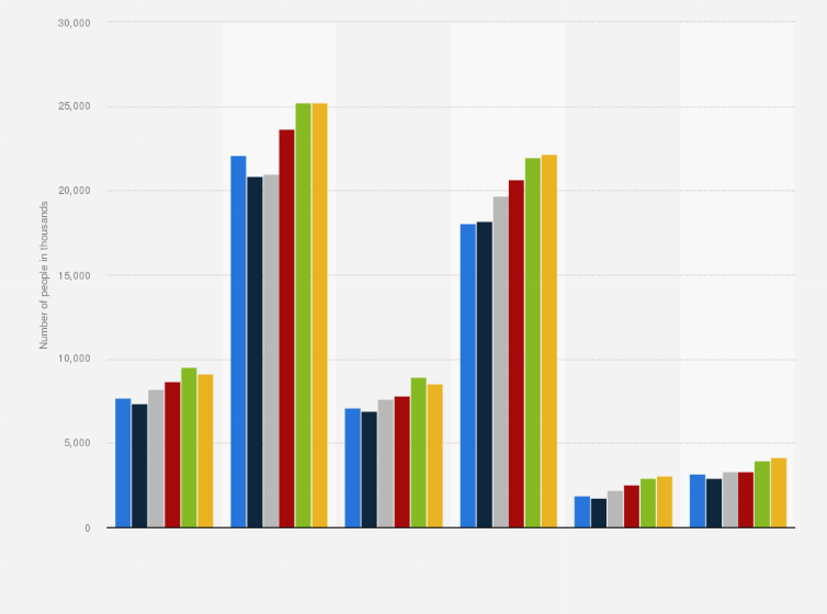 Statistic: Number of people using ice cream bars, cones, sticks and individual tubs (including mini versions) in France from 2015 to 2020, by  type (in 1,000s)
