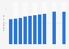 Average annual household expenditure in Canada from 2010 to 2021 (in 1,000 Canadian dollars)