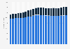 Number of police officers in Canada from 2000 to 2023, by gender