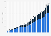 Public and private health expenditure per capita in Canada from 1975 to 2024 (in Canadian dollars)