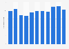 New Zealand: Export of goods from 2013 to 2023 (in billion U.S. dollars)