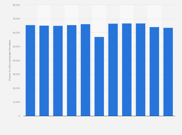 Statistic: Volume of private car passenger transport in Finland from 2011 to 2021 (in million passenger-kilometers)