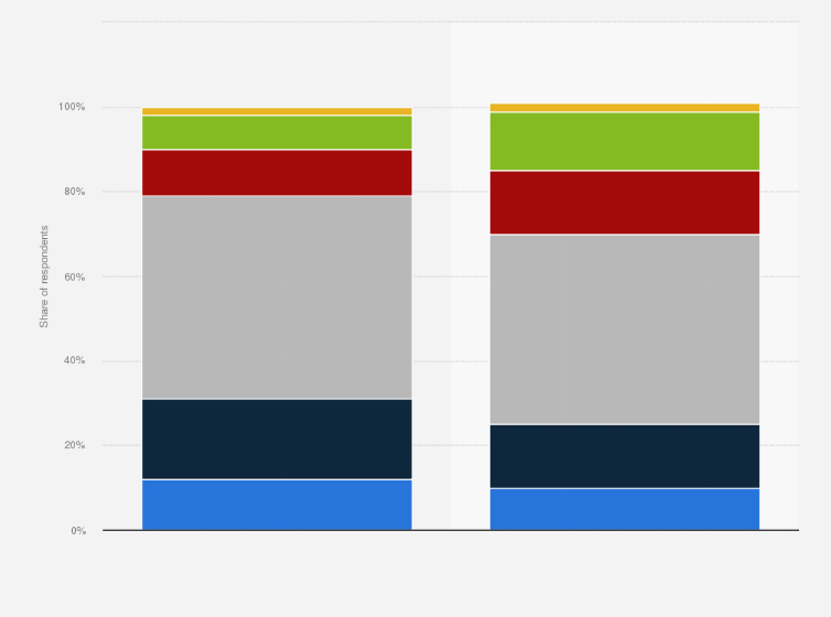 Statistic: Quarterly spending on online shopping in Belgium in 2019 and 2023