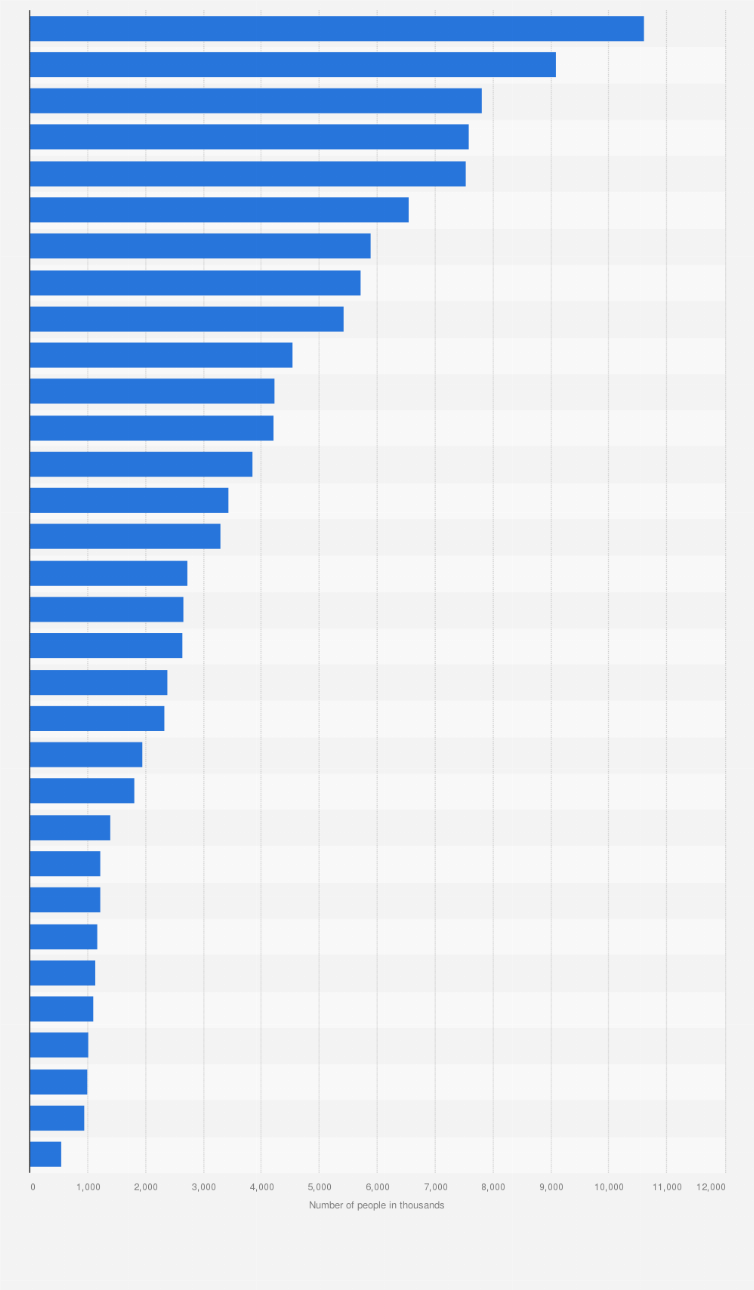 Statistic: Leading brands of 'Ready-To-Drink Fruit & Vegetable Juice And Smoothies' in France (FR) 2021, by number of consumers (in 1,000s)