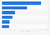 Candia milk (excluding powdered and concentrated milk) ranked by number of consumers in France in 2023 (in 1,000s)