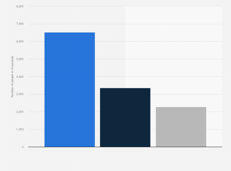 Statistic: Number of people using bottled mineral water in France in 2023, by brand type (in 1,000s)