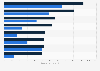 First and second age milk brands ranked by number of users in France in 2020 (in 1,000s)