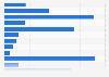 Brands of dishwasher products ranked by number of users in France in 2023 (in 1,000s)
