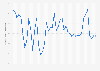 Bangladesh: Inflation rate from 1987 to 2029(compared to the previous year)