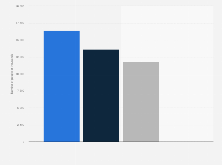 Statistic: Number of people consuming wine in France in 2023, by type (in 1,000s)