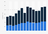 Number of employees in the Canadian petrochemical and organic chemicals industry from 2010 to 2023