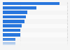 Brands of washing powder & tablets ranked by number of users in France in 2018 (in 1,000s)
