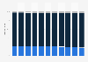 Kuwait: Age structure from 2013 to 2023