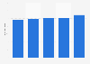 Sales value of dishwashing products in the United Kingdom (UK) from 2011 to 2015* (in million euros)