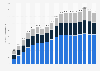 Global consumption of agricultural fertilizer from 1965 to 2022, by nutrient (in million metric tons)