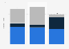 Value of early-stage investments in Europe from 2021 to 2023, by investment type (in billion euros)