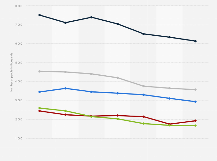 Statistic: Number of people using bras in France from 2014 to 2020, by number of purchased items (in 1,000s)