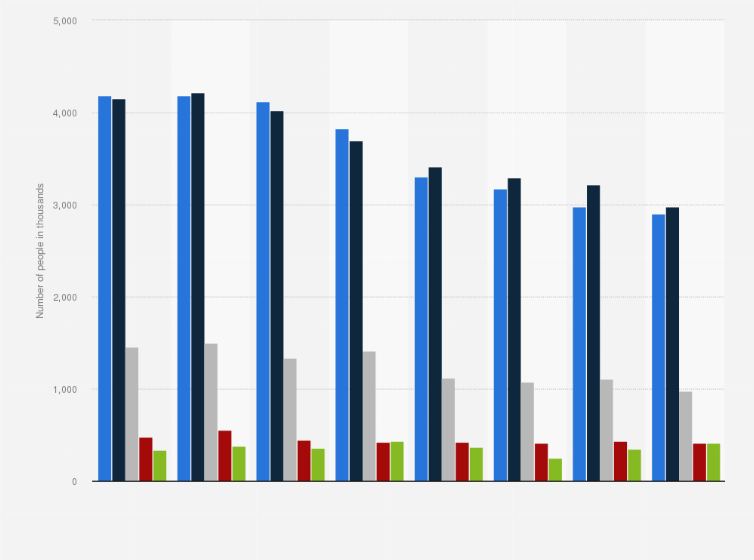 Statistic: Number of people using women's night and indoor clothes in France from 2014 to 2021, by number of purchased items (in 1,000s)