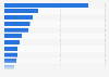 Hot drink brands (except coffee and tea) ranked by number of consumers in France in 2023 (in 1,000s)